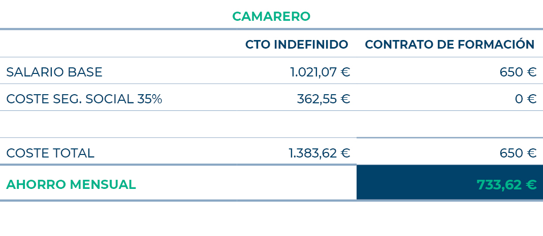 Tabla-comparativa-Camarero-2022